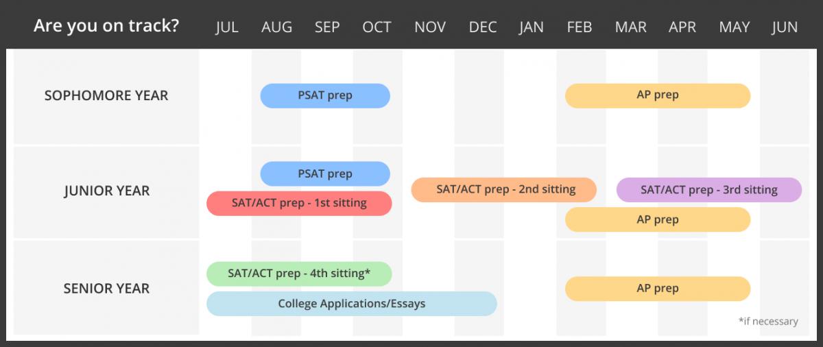 College Counseling Overview
